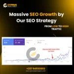 How Our SEO Strategy Drove 10X Organic Growth for a Client