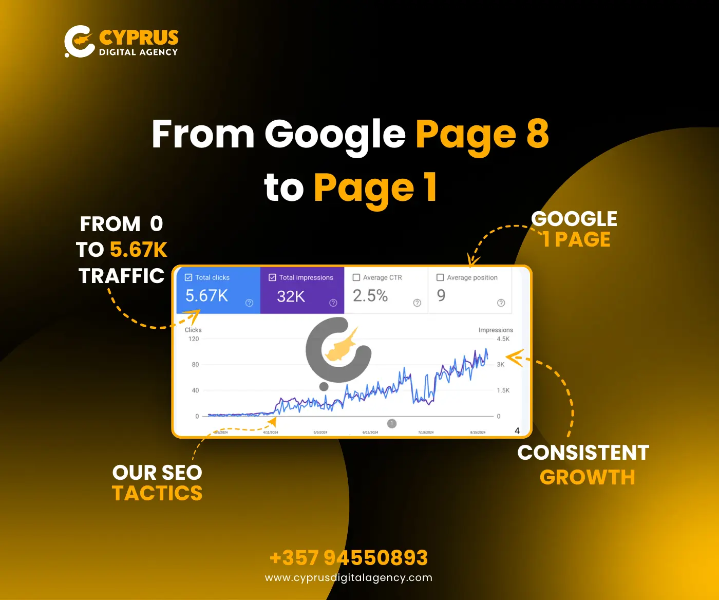 backstagekloset seo case study