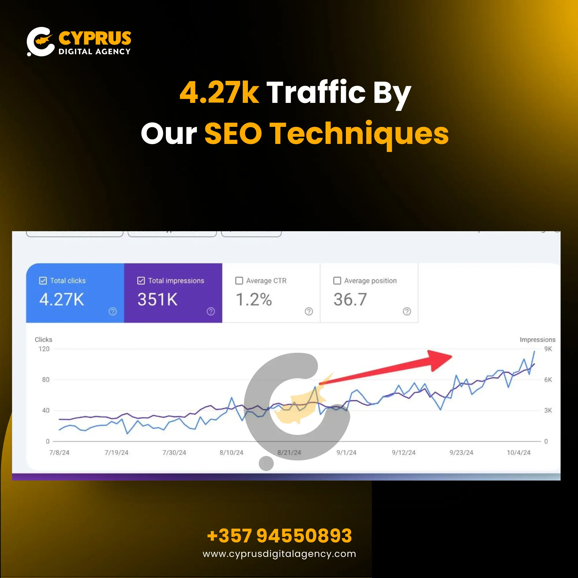 ccsenvironmental seo case study