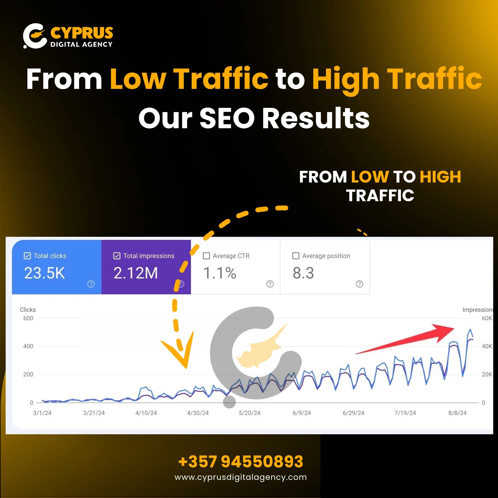 Modeshe SEO case study