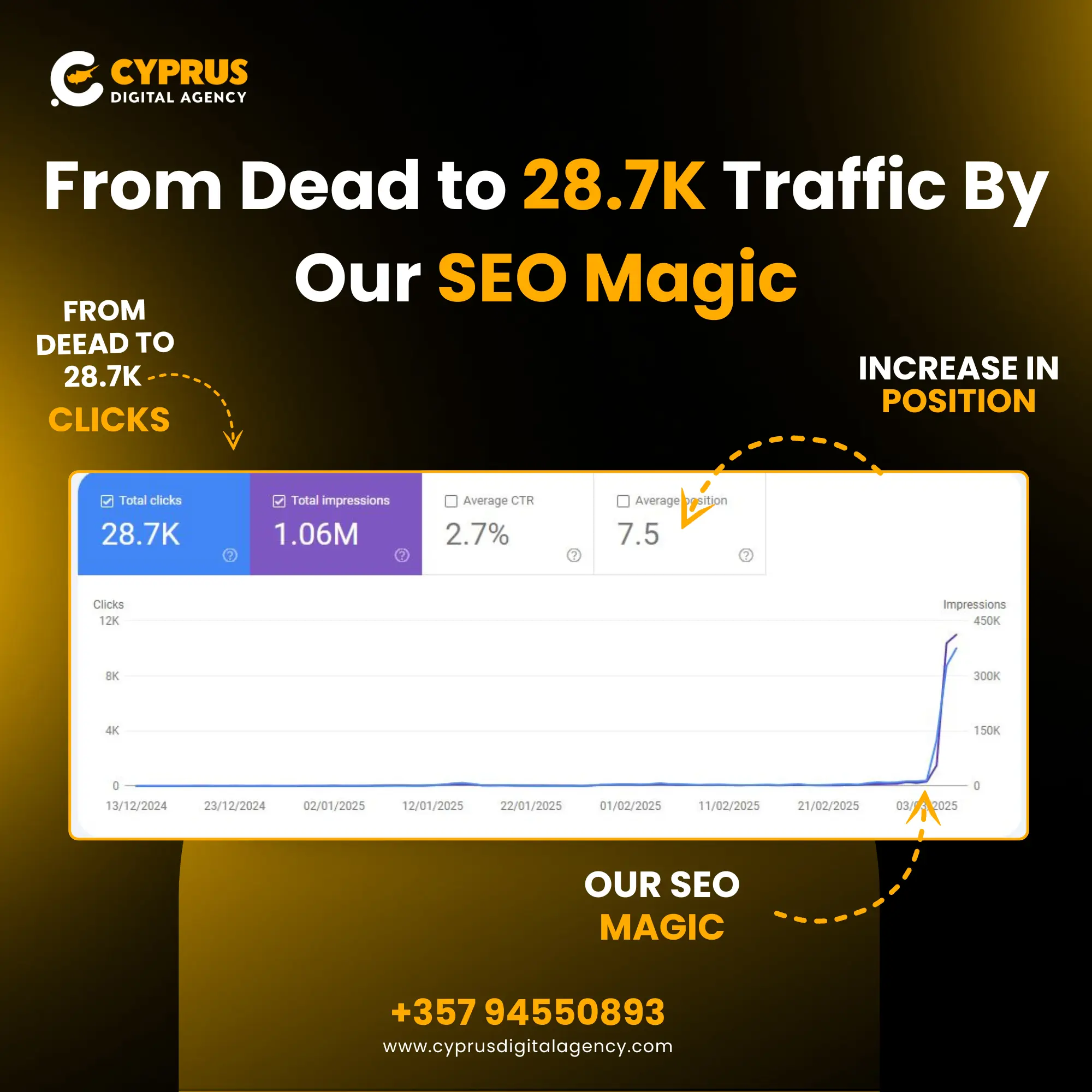 car rental SEO case study