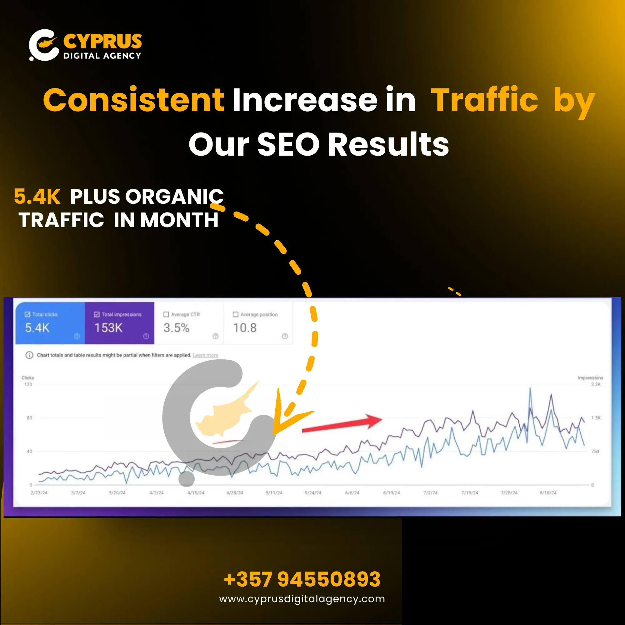 Goodfair.com SEO Success