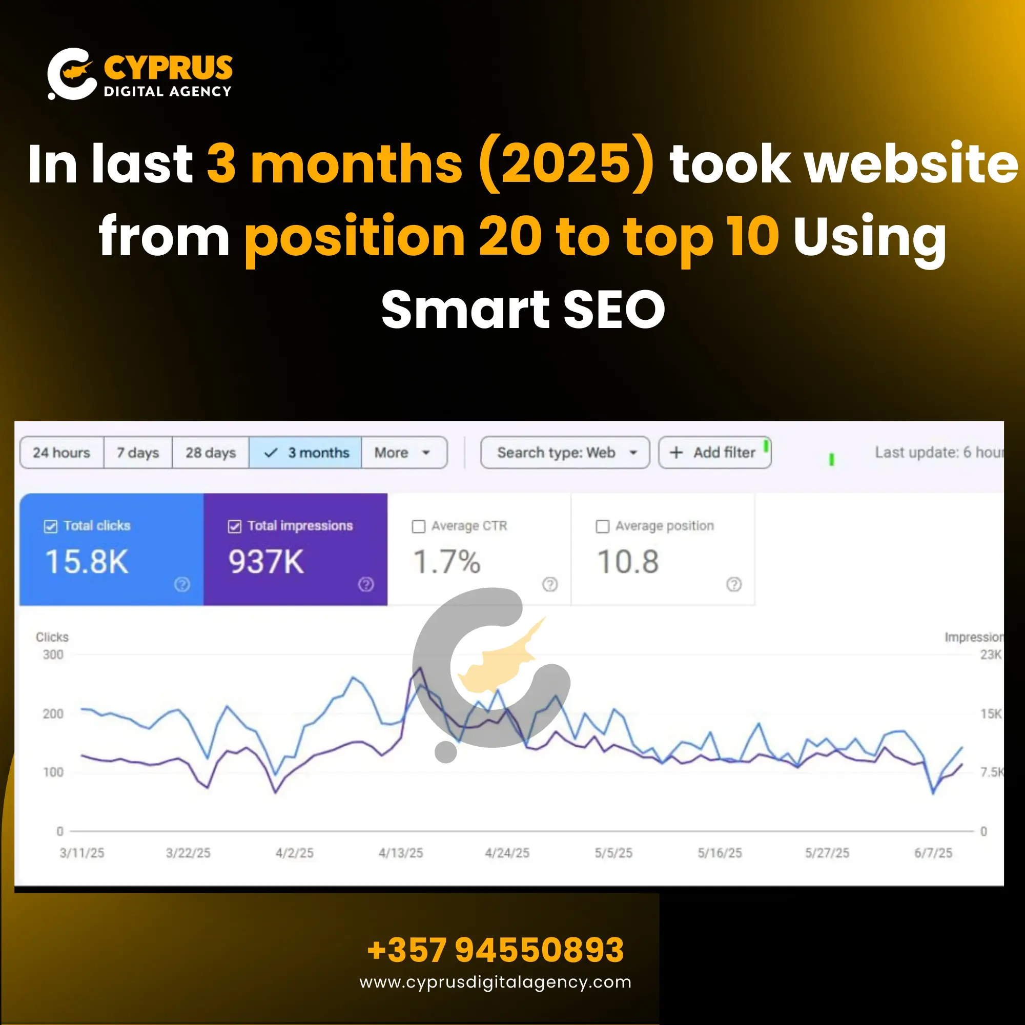 colourland.com SEO Case Study