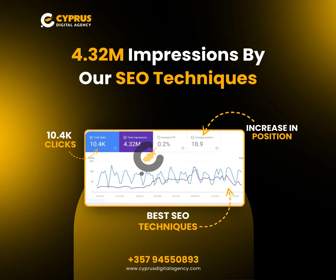 PlumbingDubai.ae a successful case study of digital marketing by the cyprus digital agency