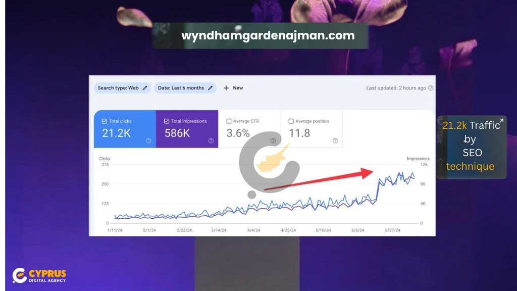 WyndhamGardenAjman.com Another successful case study