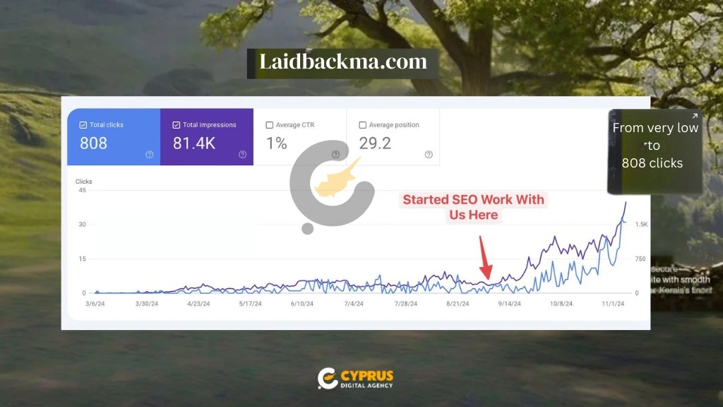 Laidbackma SEO case study