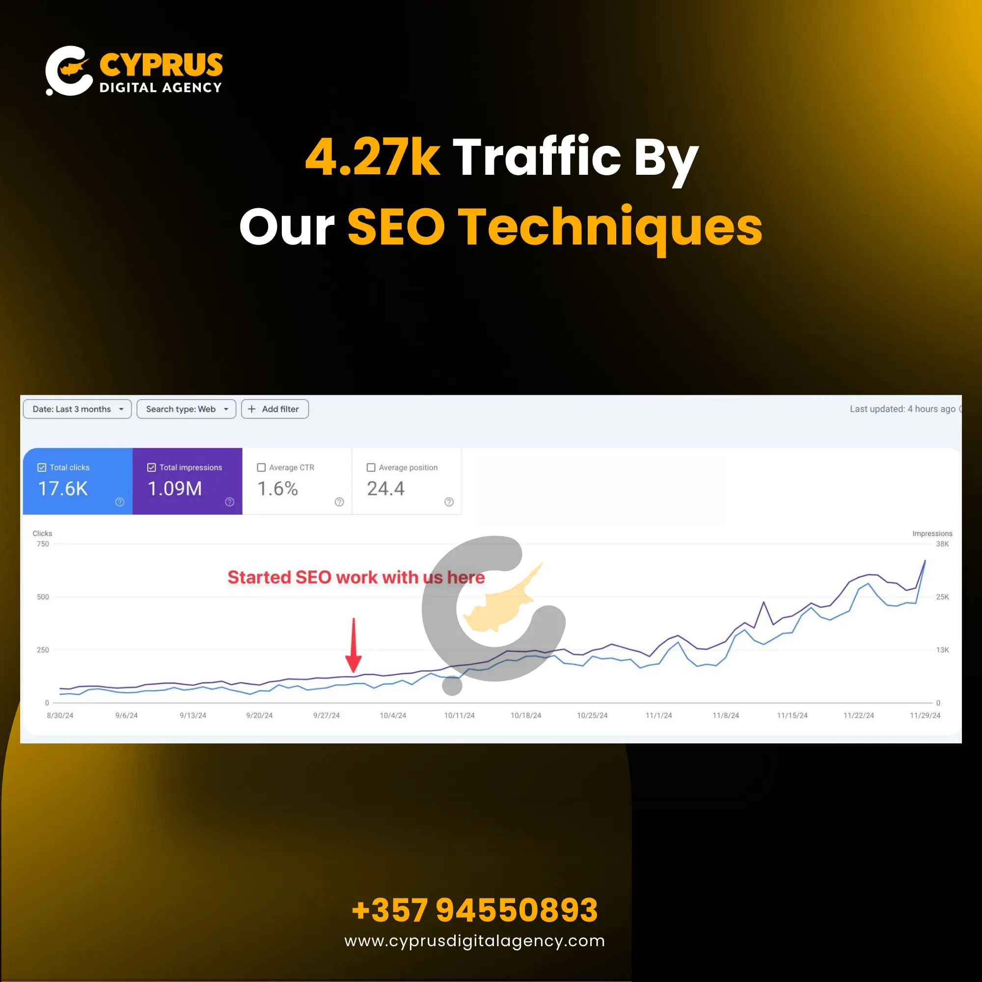 Resturant successful seo case study