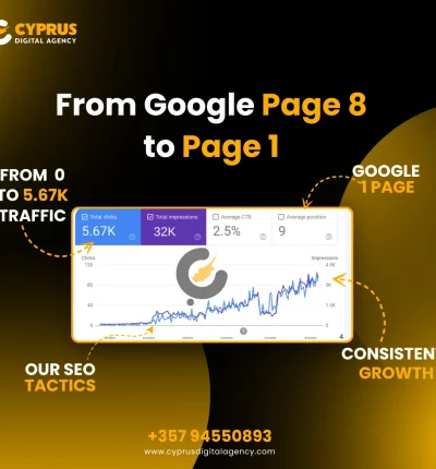 BackstageKloset.ca-Best seo agency in cyprus backstagekloset seo case study