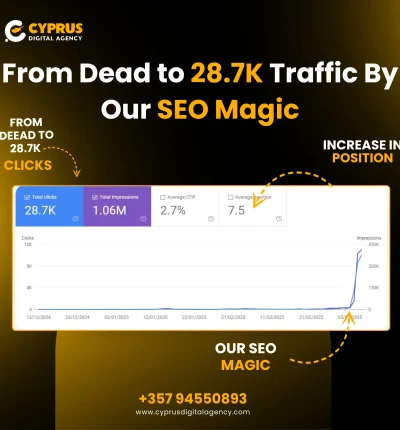Rentzonealbania.com-seo agency in liamssol cyprus car rental SEO case study