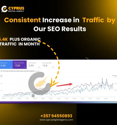 goodfair.com by cyprus digital agency Goodfair.com SEO Success